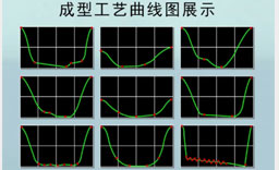 5.能量工藝隨心可控，應用范圍廣