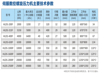 干貨！壓力機(jī)的主要技術(shù)參數(shù)及購(gòu)買(mǎi)要點(diǎn) 