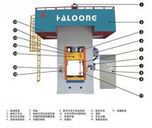 使用伺服電動螺旋壓力機為什么會更省錢？