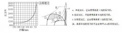 什么是壓力機(jī)公稱能力發(fā)生點